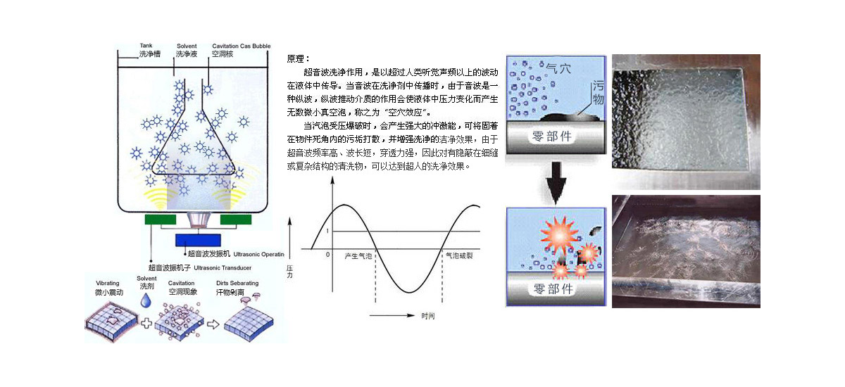 超声波清洗机原理